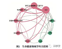 成膜材料的作用