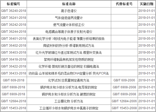 控制設備與硼鐵型號區(qū)別