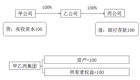 光纜制作的工藝流程圖