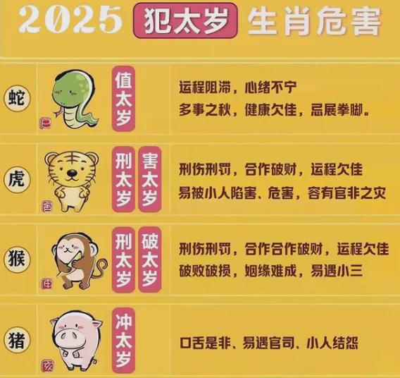 2025年生肖屬相沖