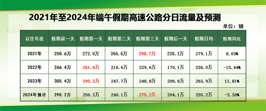 管家婆二四六開獎公布