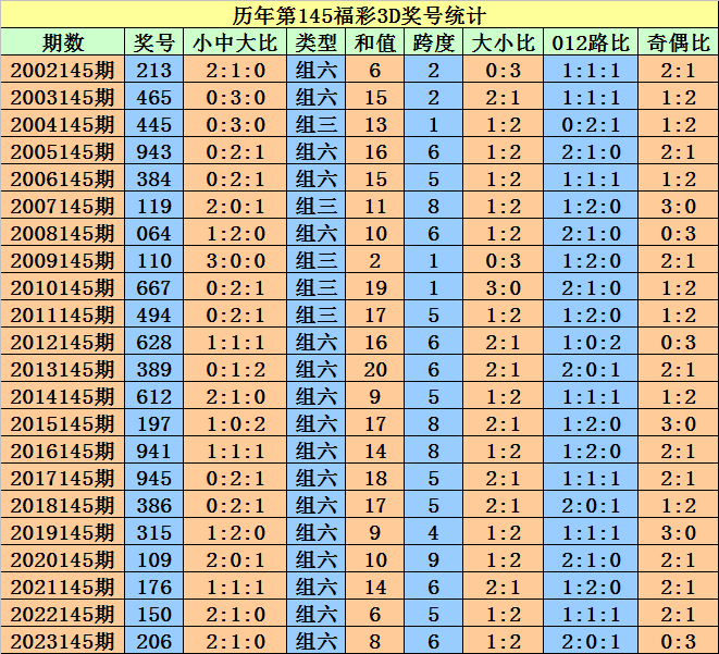 2025澳門天天開好彩大全開獎記錄130期開獎結(jié)果,澳門游戲開獎記錄解讀與數(shù)據(jù)解析——瓷版記錄第87期開獎盛況及未來展望,全面執(zhí)行數(shù)據(jù)方案_饾版59.52.45