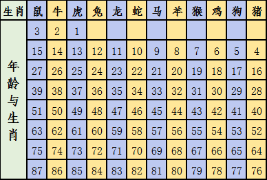 2025年12生肖排碼表圖,揭秘挑戰(zhàn)版十二生肖排碼表圖深層策略設(shè)計解析——以2025年為例,全面執(zhí)行計劃_石版81.86.24