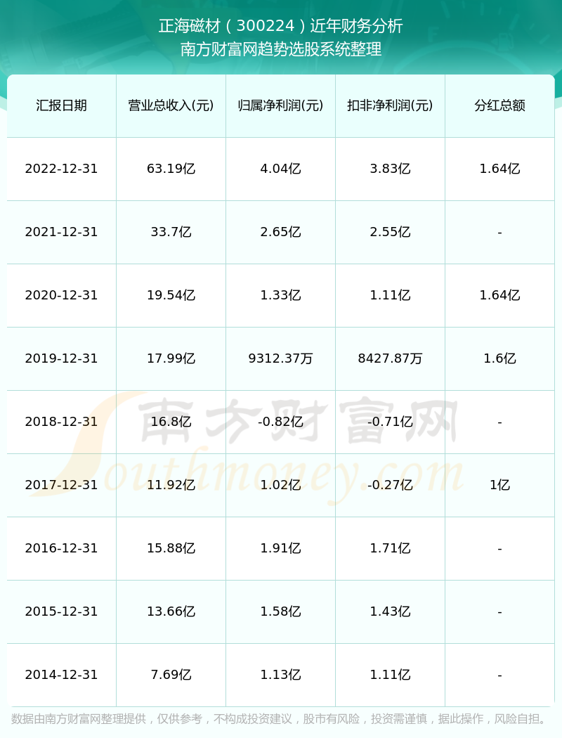 新澳彩開獎結果歷史記錄查詢大全最新,新澳彩開獎結果歷史記錄查詢大全及實效性計劃設計探討——頂級款96.45.26,廣泛方法評估說明_冒險版26.67.42