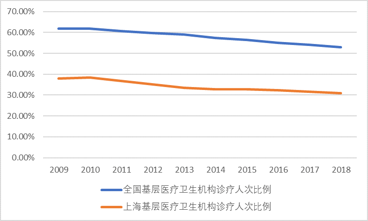 香港澳彩資料免費的資料