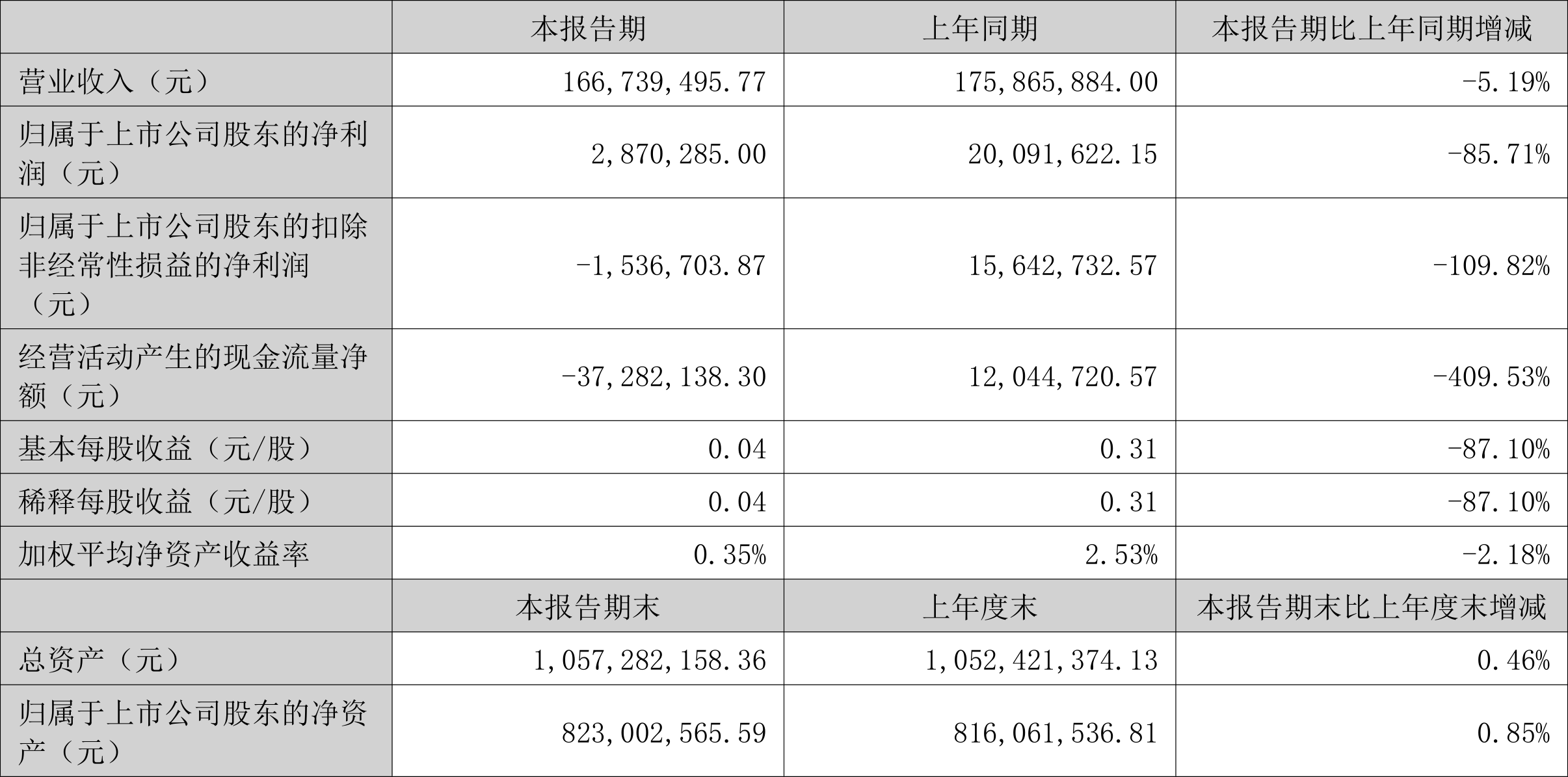 澳門馬今晚上開的什么號資料,澳門馬今晚上開的什么號資料分析與實地分析數(shù)據(jù)執(zhí)行報告,創(chuàng)新設(shè)計計劃_輕量版41.65.50