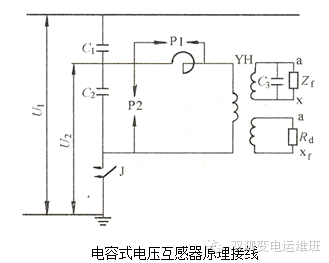 發(fā)電機(jī)電壓互感器回路斷線