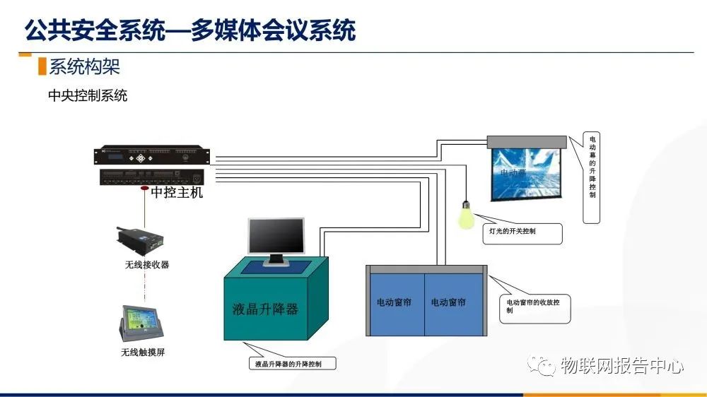 氧氣機(jī)怎么接電瓶