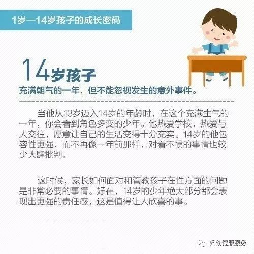 兒科是指幾歲到幾歲,兒科年齡段定義及其重要性，冒險版探索（針對80.24.23的理解）,實地評估說明_7DM50.85.53