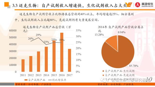 萬孚生物官網(wǎng)聯(lián)系電話