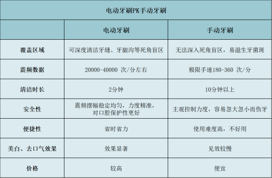 減肥產(chǎn)品排行榜前10名