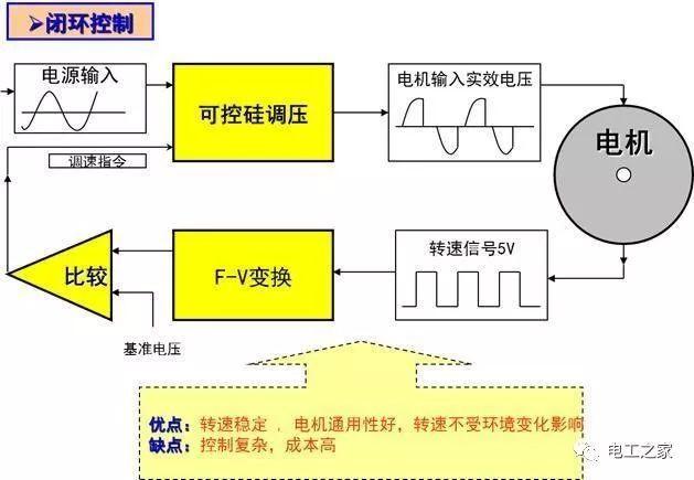 空調(diào)模具和結(jié)構(gòu)知識(shí)