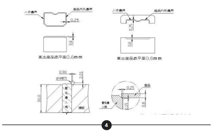 五金沖壓模的兩種常用結(jié)構(gòu)