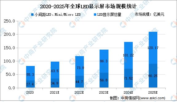 汽車裝led顯示屏違法?