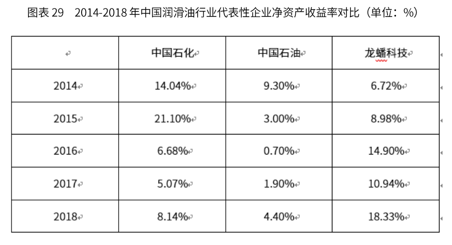 柴油機(jī)油與鈑金工程的區(qū)別