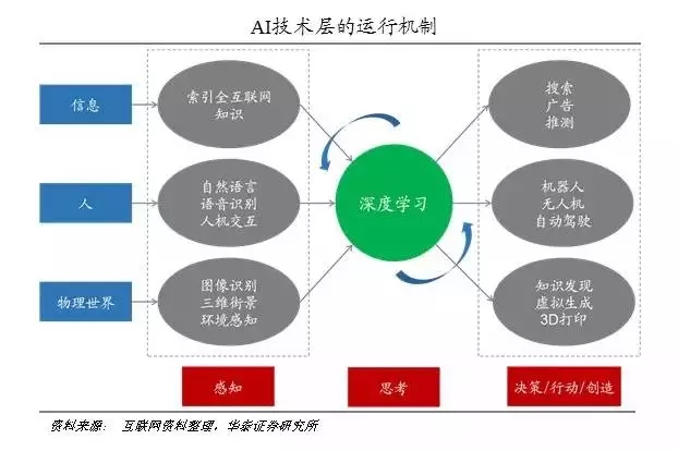 人工電子領(lǐng)域