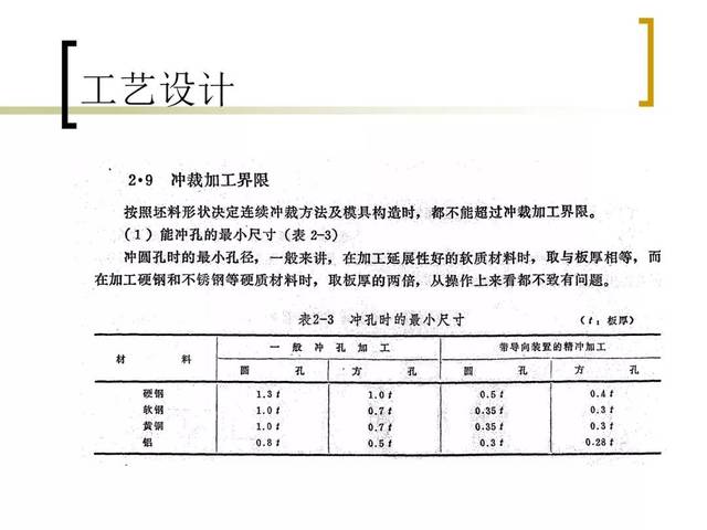 沖壓模用什么材質(zhì)