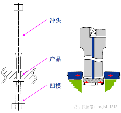 剎車燈與沖裁模的制造工藝區(qū)別