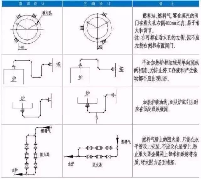 鋯材閥門(mén)的特性