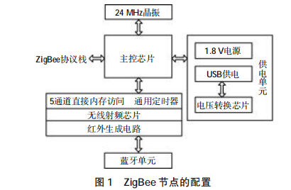 衛(wèi)安食用菌