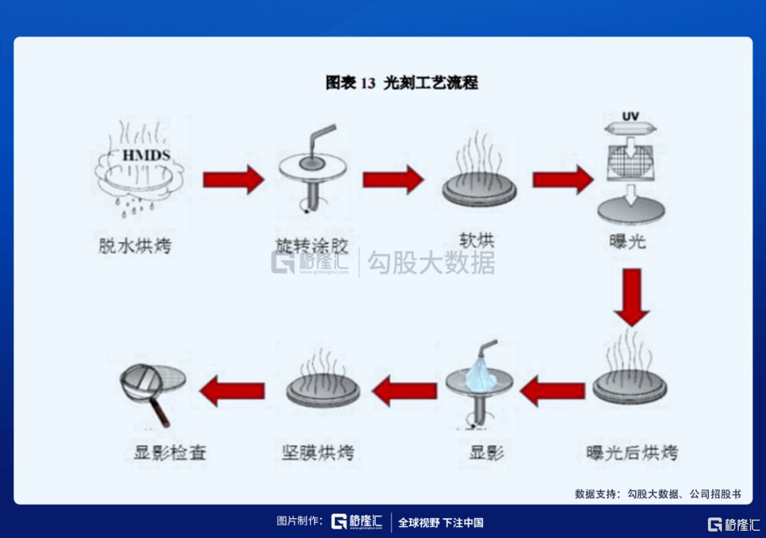 半導(dǎo)體顯影設(shè)備