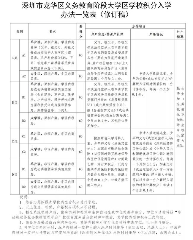 跟深圳有關(guān)的電視劇