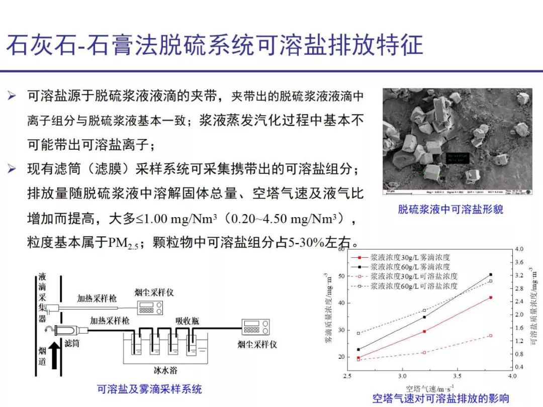 石灰石與石膏產(chǎn)出比例