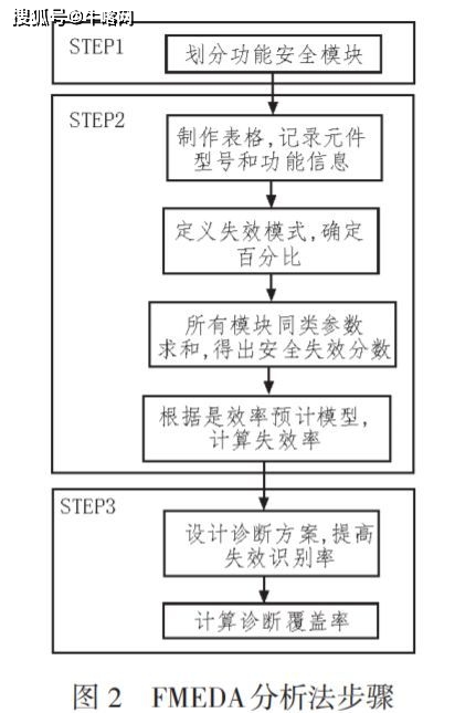 裝訂機(jī)機(jī)構(gòu)工作原理