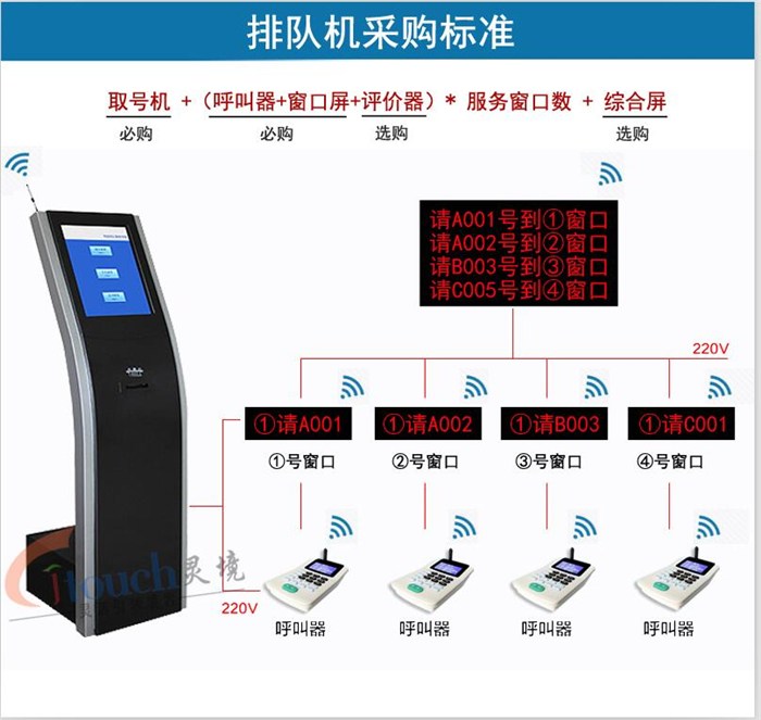 排隊機原理