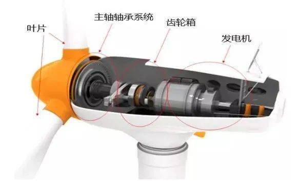 針閥與風(fēng)機(jī)房照明距離多少