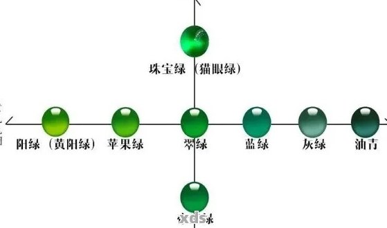 石英和藍(lán)寶石的區(qū)別,石英和藍(lán)寶石的區(qū)別，精細(xì)評(píng)估解析,適用解析計(jì)劃方案_云端版69.81.93