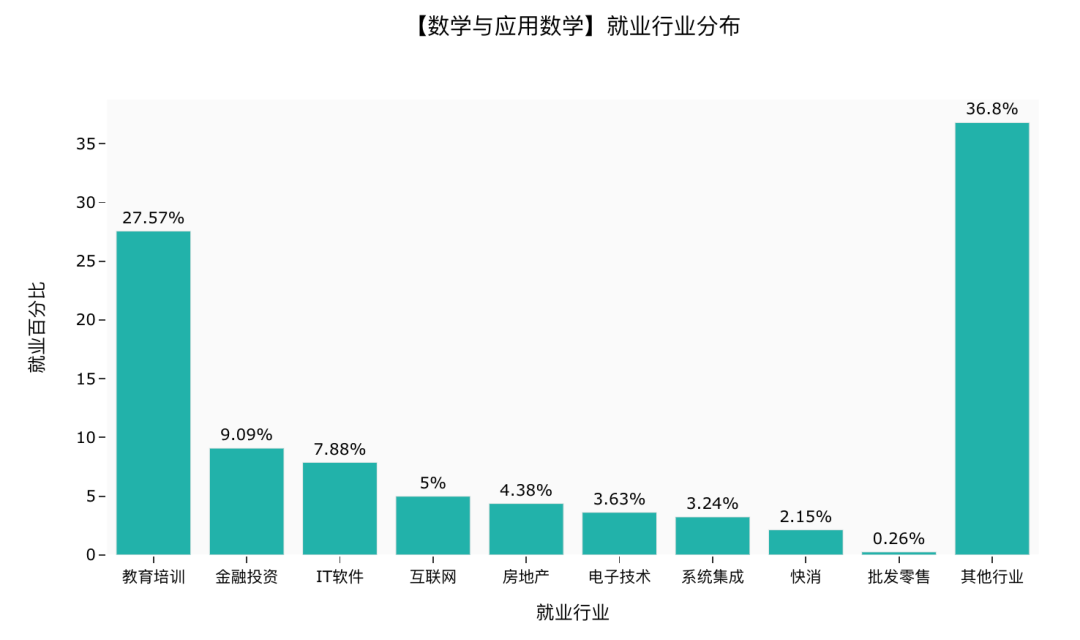 熱塑性聚酯樹脂