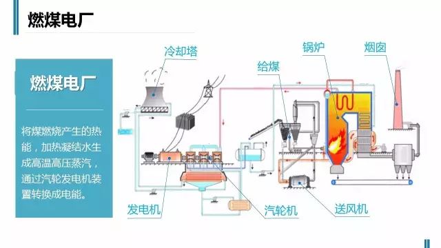 火力電廠保潔的標準