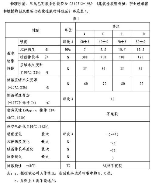 乙丙橡膠參數(shù)