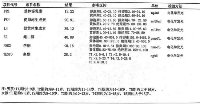 性激素六項(xiàng)在什么時(shí)候檢查合適