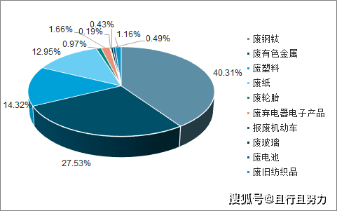 汽車再生資源循環(huán)利用