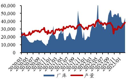 工業(yè)硅硅料