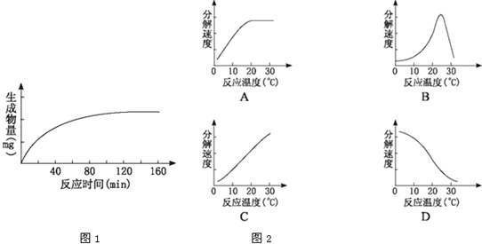 起重機(jī)與氮化錳分解溫度比較