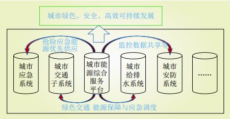 干涉儀體制