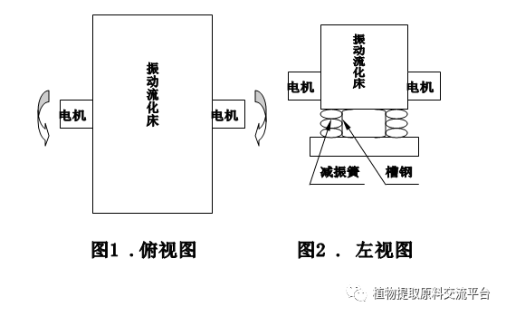 流化床干燥設(shè)備注意事項,流化床干燥設(shè)備注意事項及未來趨勢解析,前沿說明評估_macOS37.87.80