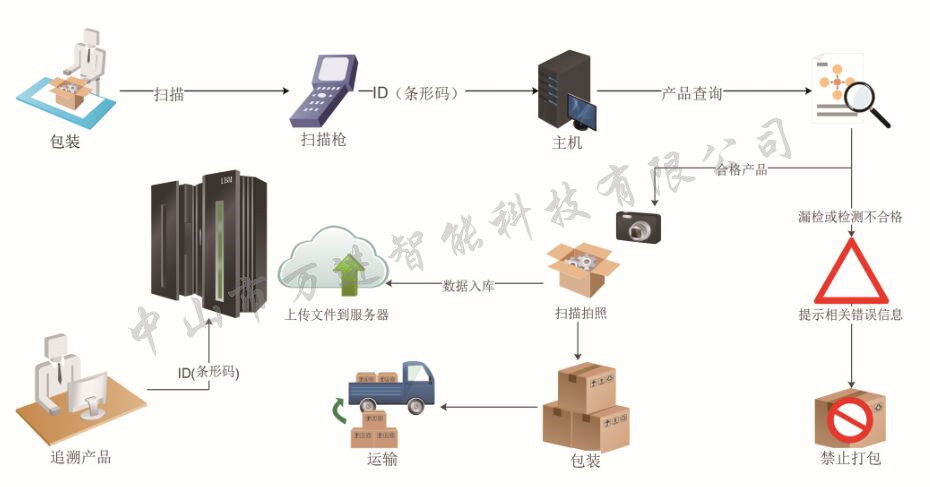 周轉(zhuǎn)箱連接,周轉(zhuǎn)箱連接與資源整合策略，構(gòu)建高效運作系統(tǒng)的獨特視角,靈活解析設(shè)計_版位19.28.72