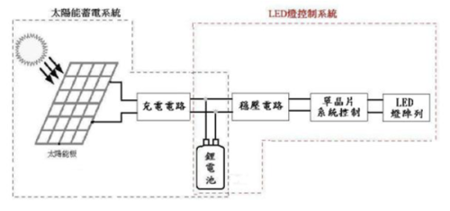 如何制作太陽能充電板,太陽能充電板制作指南與全面執(zhí)行數(shù)據(jù)方案——適用于蘋果11及iOS 18.60系統(tǒng),全面分析數(shù)據(jù)執(zhí)行_豪華版81.11.17