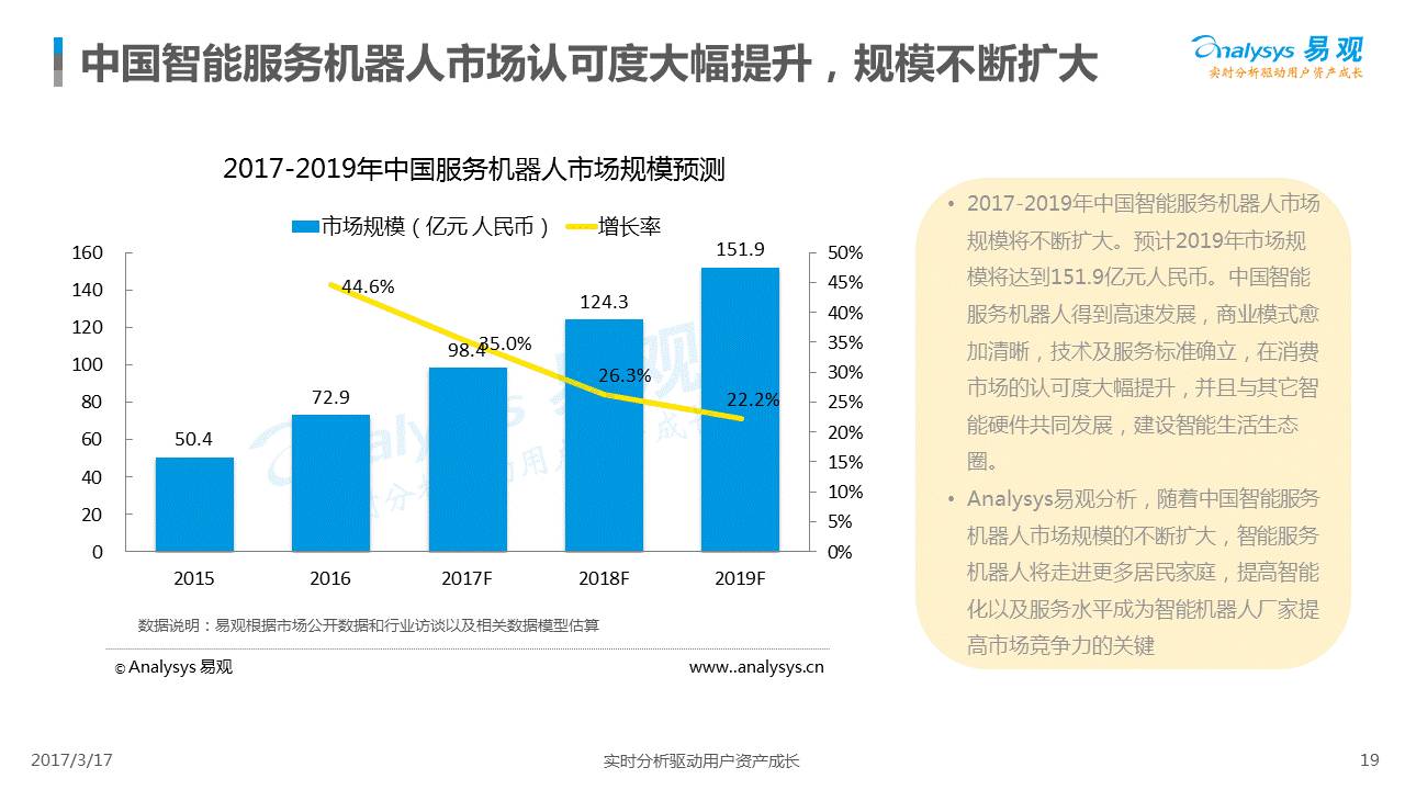 智能鞋墊的發(fā)展趨勢