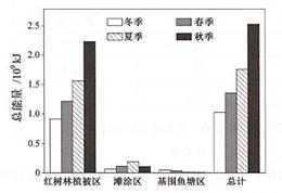 幕墻隔聲性能檢測(cè)