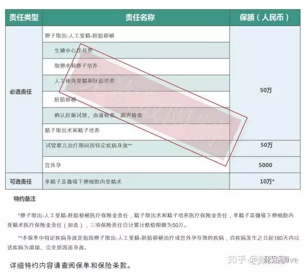 泰國試管嬰兒價格區(qū)別大嗎