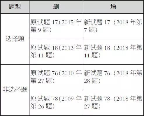 偶聯(lián)劑配方與比例