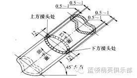 焊接鉗圖片