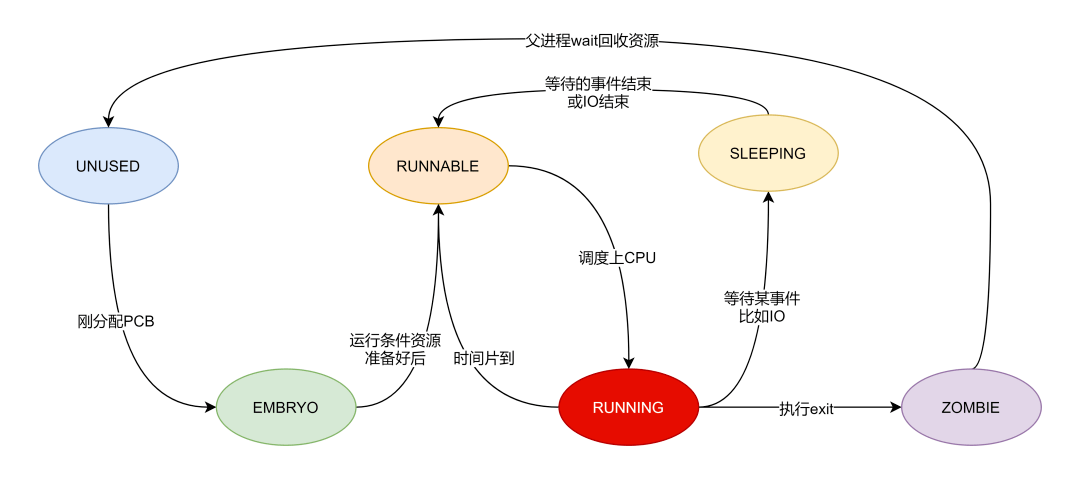 服裝與補強填料的關(guān)系