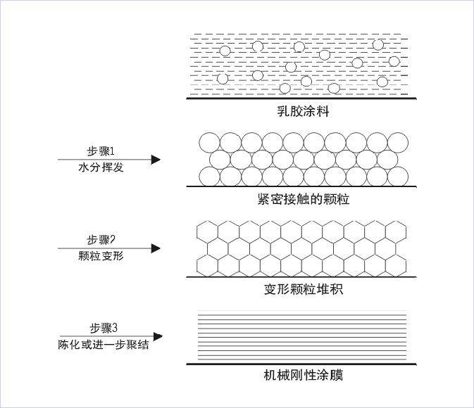 成膜材料有幾種