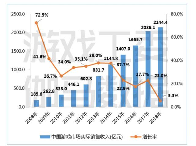 紐扣電池五金店有賣嗎